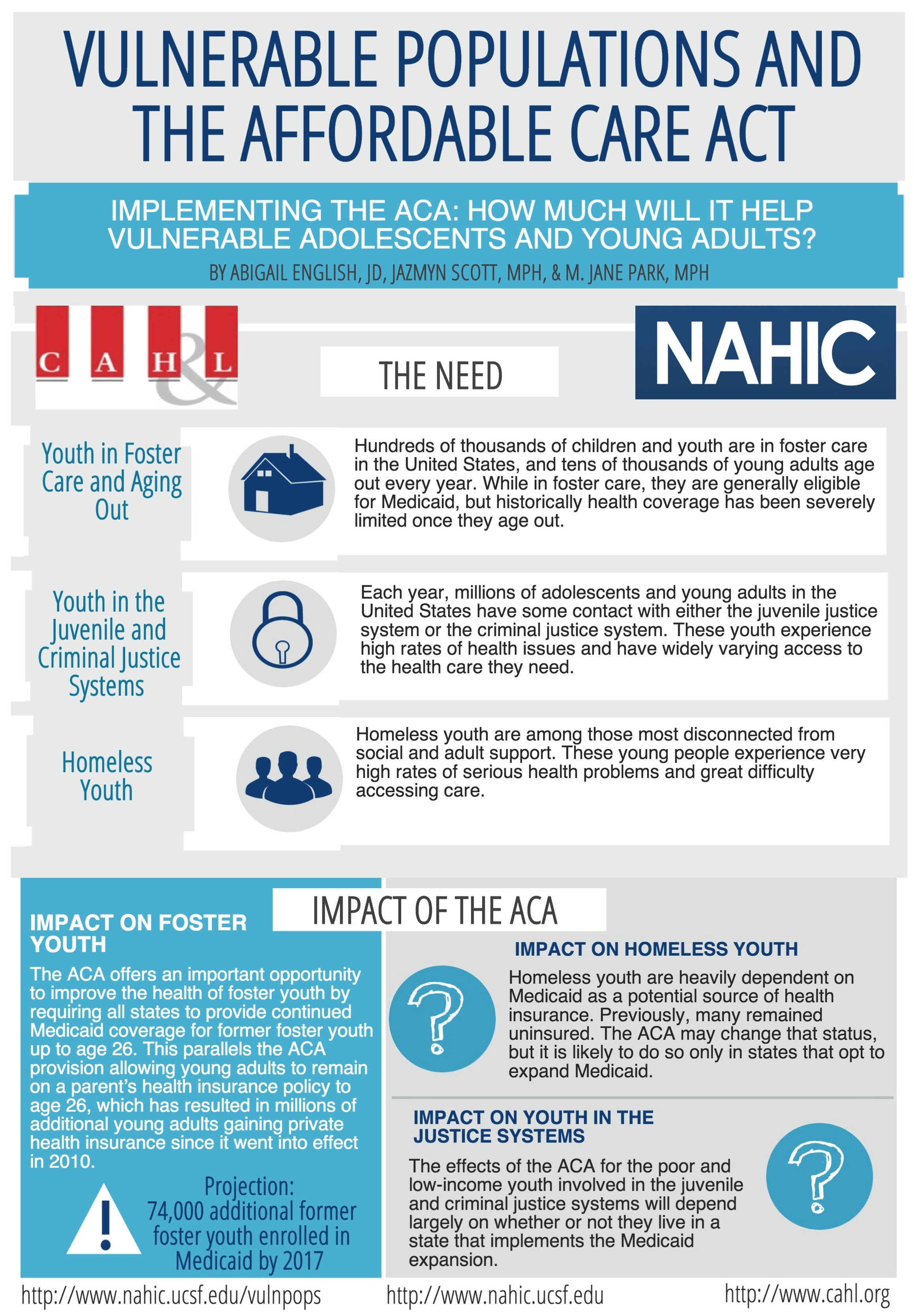 Implementing the Affordable Care Act: How Much Will It Help Vulnerable Adolescents and ...2340 x 3330