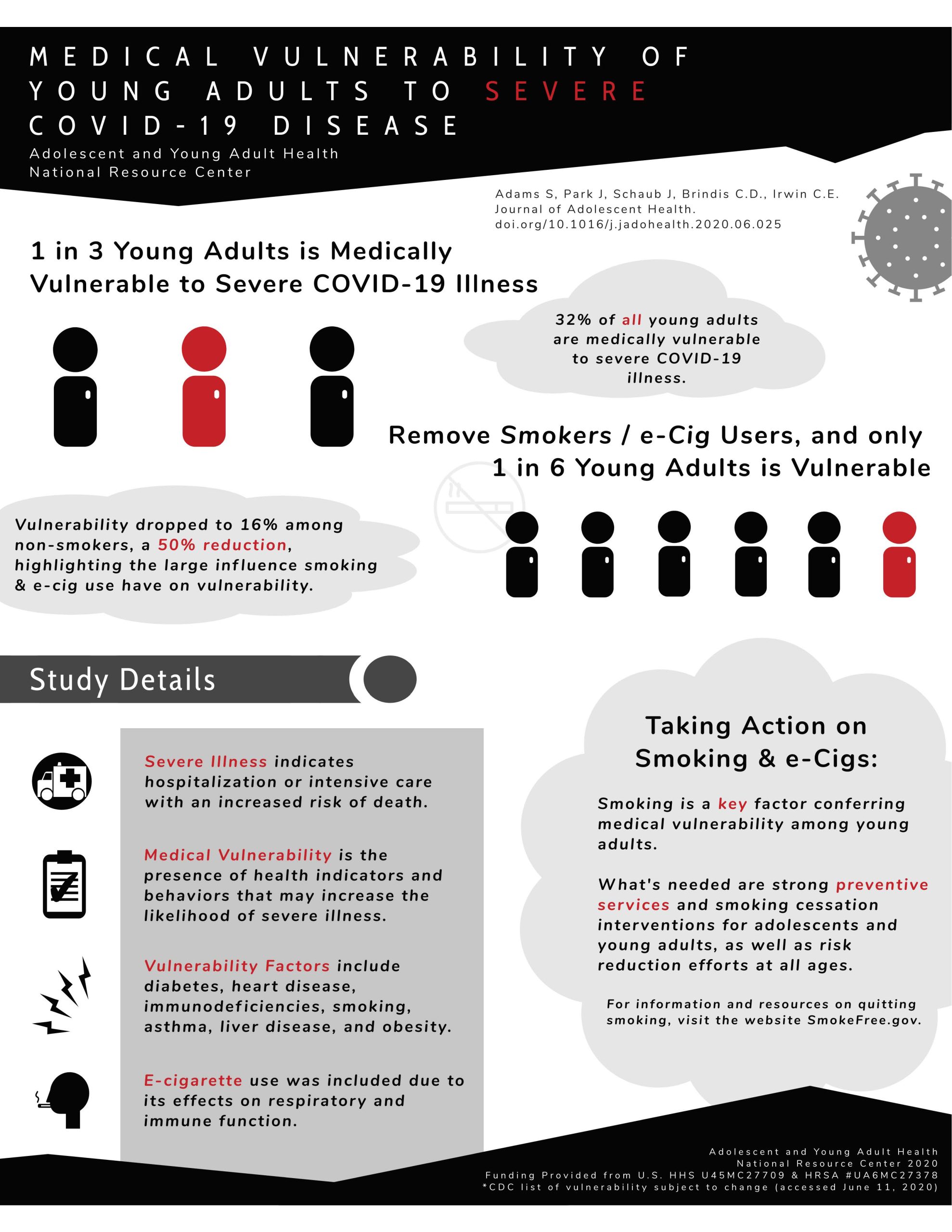 1 Out Of 3 Young Adults Is Medically Vulnerable To Severe Covid 19 Illness Nahic National Adolescent And Young Adult Health Information Center