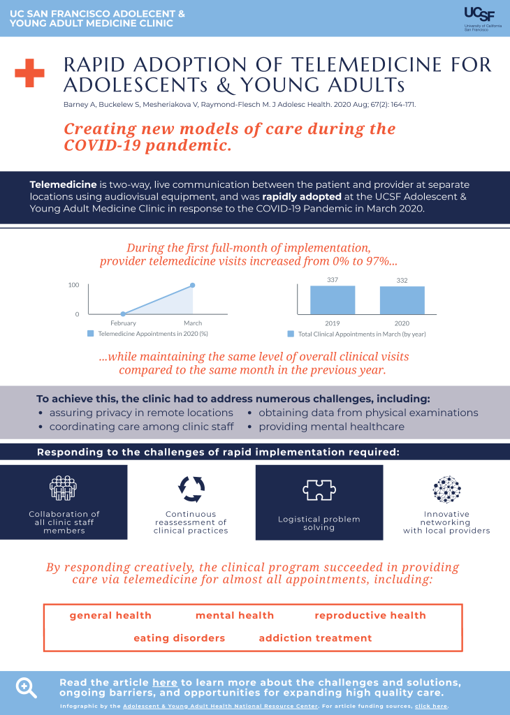 Rapid Adoption of Telemedicine for Adolescents & Young Adults - NAHIC ...